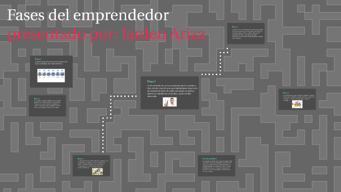 Fases del emprendedor by Jarden Daniel Ariza Osorio on Prezi