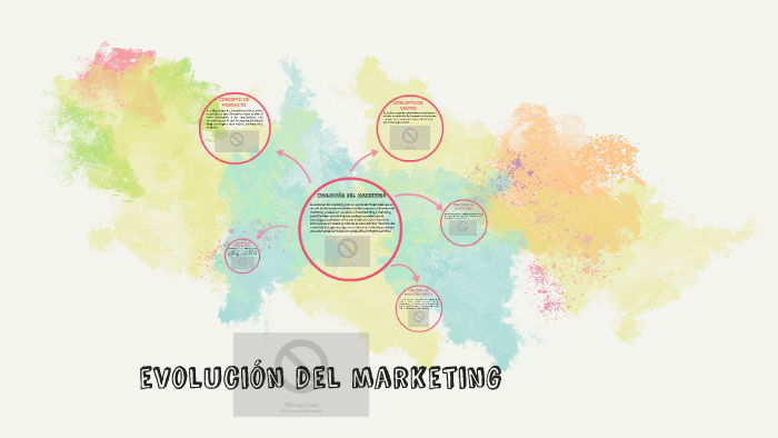 evolución del marketing by alfredo segundo silva bravo on Prezi