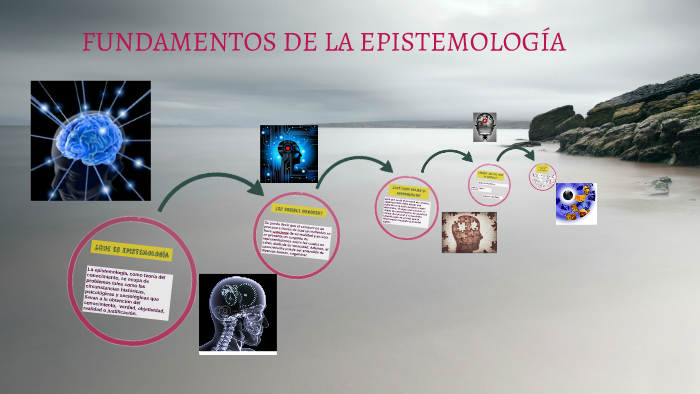 FUNDAMENTOS DE LA EPISTEMOLOGÍA by oscar quintero pimiento on Prezi