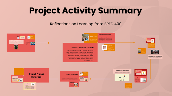 Project Activity Summary by Aly Weber on Prezi