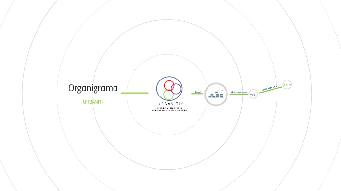 Estructura organizacional by Danny R on Prezi