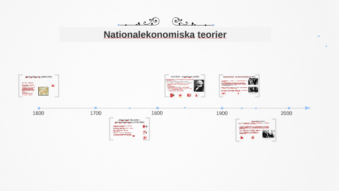 Tidslinje Nationalekonomiska Teorier By Anna-lotta Elg On Prezi