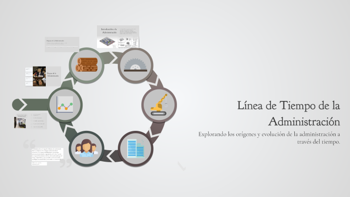 Línea de Tiempo de la Administración by Alejandra Fuerte on Prezi