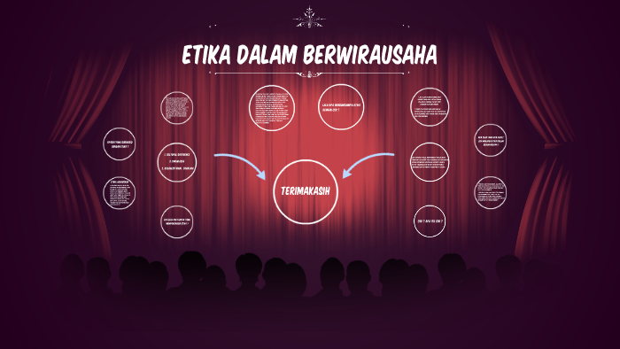 ETIKA DALAM BERWIRAUSAHA By Ilham Awal On Prezi