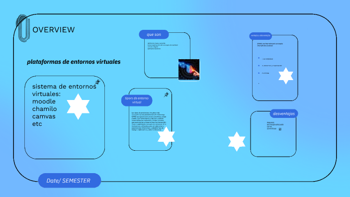 plataformas de entornos virtuales by JOSEPH PERCY MURILLO UGARTE on Prezi