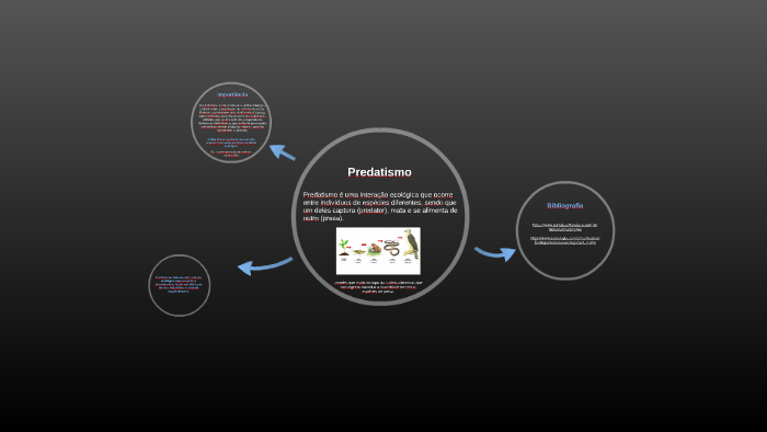 Predatismo by Fernanda Carolina on Prezi