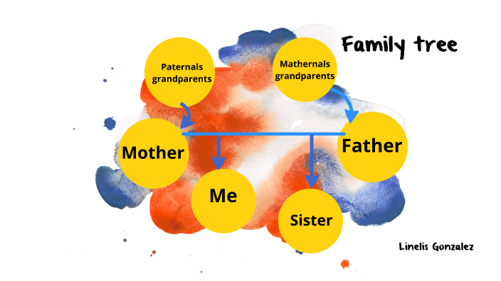 FAMILY TREE by Joshwa Gonzalez on Prezi