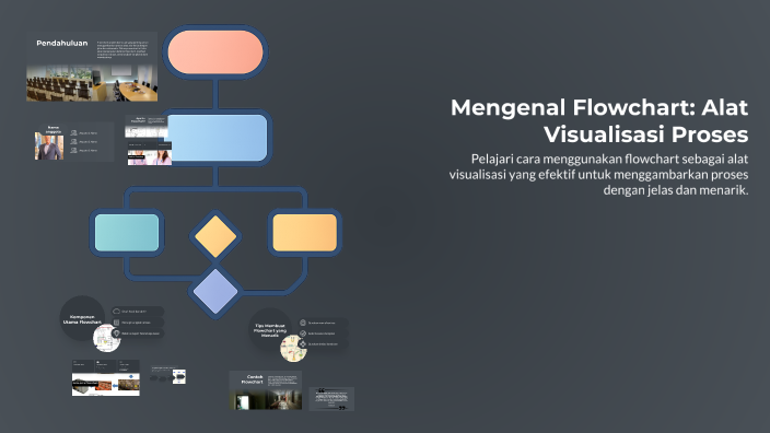 Mengenal Flowchart: Alat Visualisasi Proses by alex bijer on Prezi