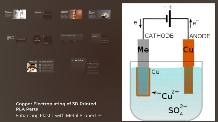 Copper Electroplating of 3D Printed PLA Parts by Kareem Bader on Prezi