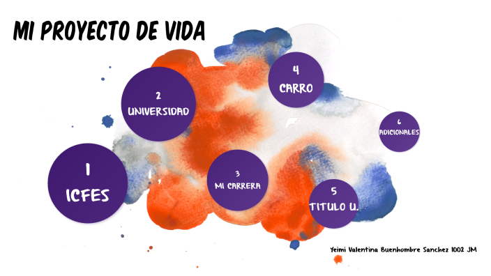 MI PROYECTO DE VIDA by yeimi buenhombre on Prezi