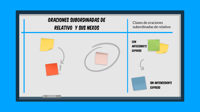Presentación lengua y literatura by daniel castellanos on Prezi
