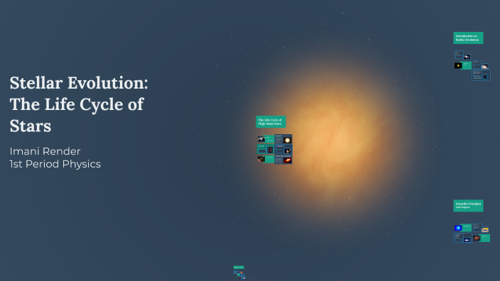 Stellar Evolution: The Life Cycle of Stars by Imani Render on Prezi