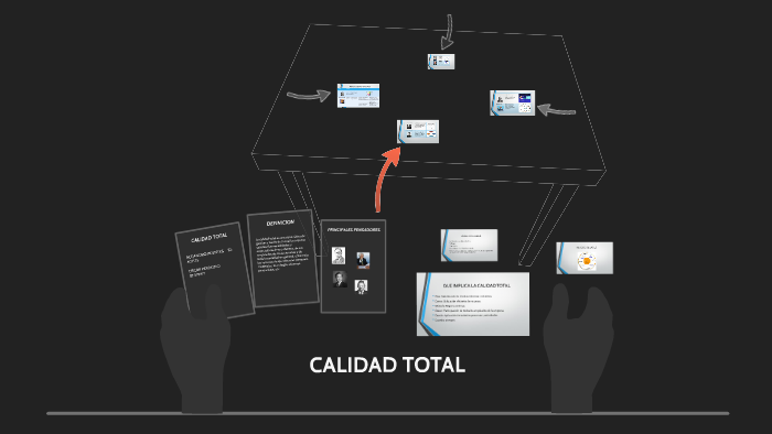 CALIDAD TOTAL by Alejandro Puentes on Prezi