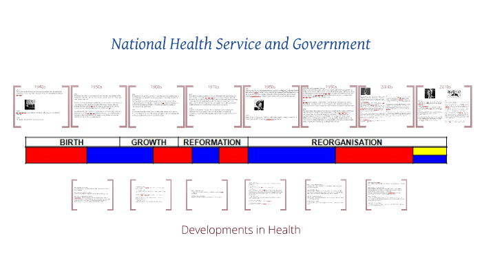 nhs-timeline-by-chris-mills-on-prezi