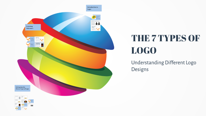 THE 7 TYPES OF LOGO by Joswe Baguio on Prezi