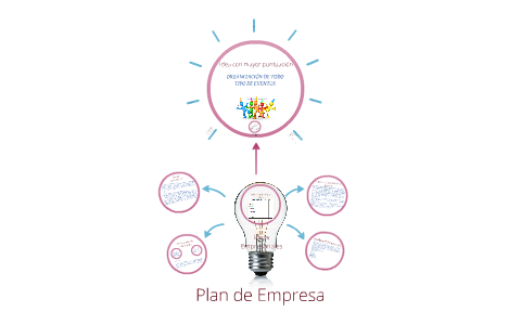 Plan de empresa by LUCIA FLORES SILVA on Prezi