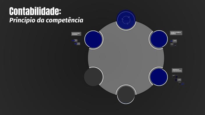 Contabilidade: Princípio da Competência by pyetro do carmo rodrigues on ...