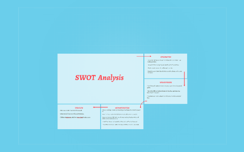 SWOT Analysis by Joe Dodd on Prezi