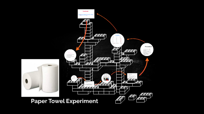 paper towel experiment hypothesis