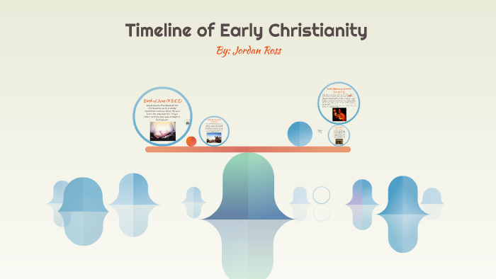 Timeline Of Early Christianity By Jordan Ross On Prezi Timeline Of Early Christianity By Jordan Ross On Prezi