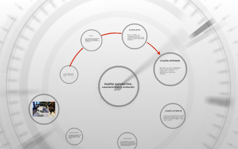 Diseño Automotriz, caracteristicas y evolución by manuela cadavid on Prezi