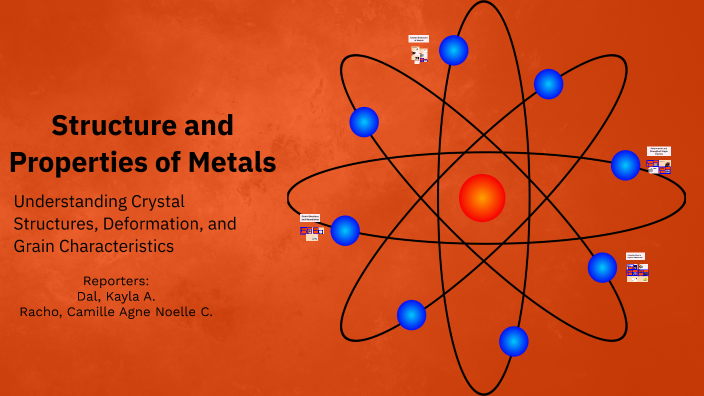 Structure and Properties of Metals by Camille Racho on Prezi