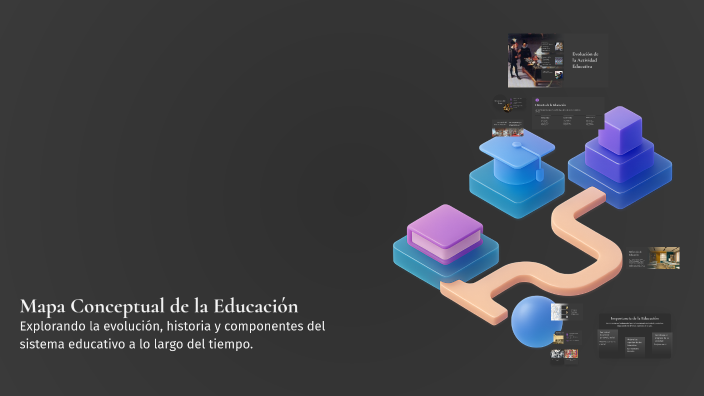 Mapa Conceptual de la Educación by JHILDO CLIVE LENIS PACHECO on Prezi