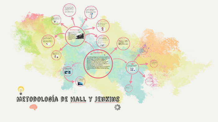 Metodología de hall y jenkins by melanie sandoval on Prezi