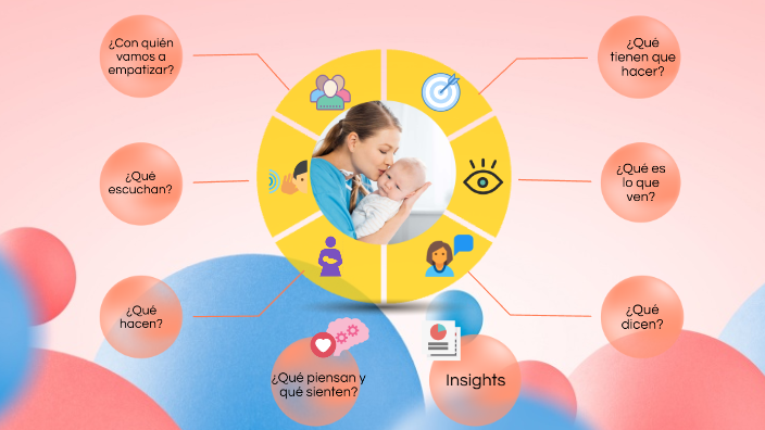 Empathy Map madre joven by José de Jesús Gutiérrez Aldrete on Prezi