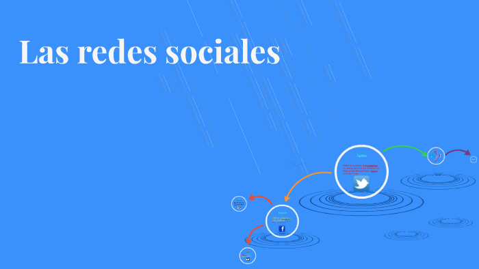 Las redes sociales by Francisco Javier Carmona Cayuela on Prezi