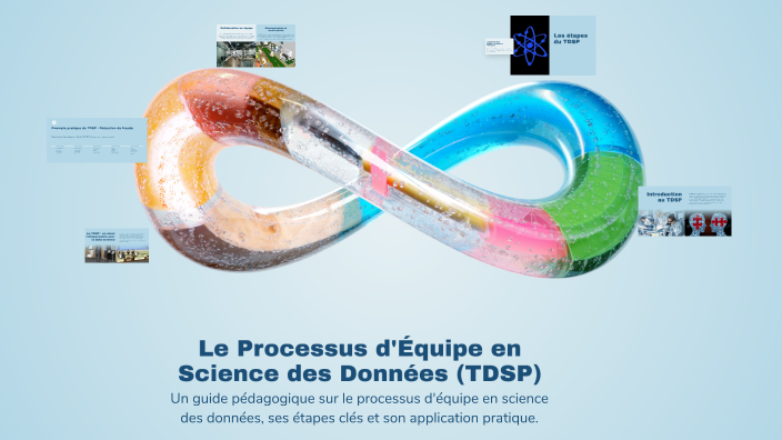 Le Processus d'Équipe en Science des Données (TDSP) by Ahmed Souilah on ...