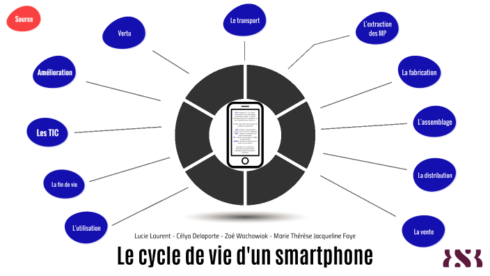 Analyse du cycle de vie d'un téléphone portable