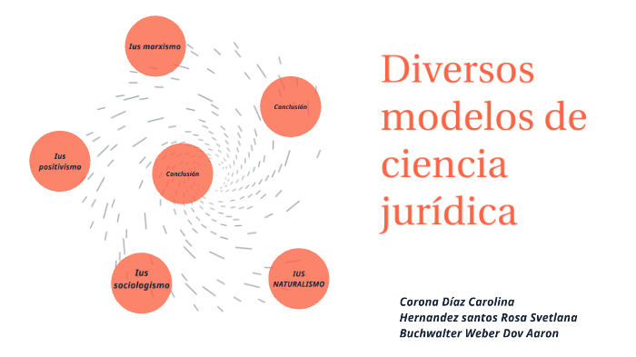 Diversos modelos de ciencia jurídica by Carolina Corona Díaz on Prezi