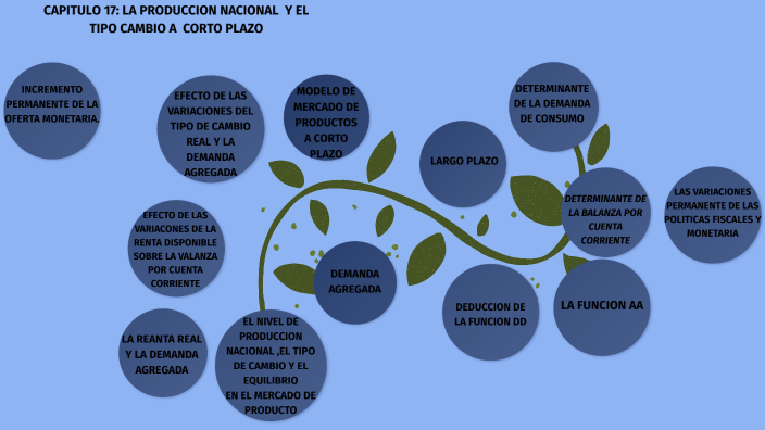 capitulo 17:la produccion nacional y el tipo de cambio a corto plazo by ...