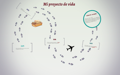 Mi proyecto de vida by viviana pabon on Prezi