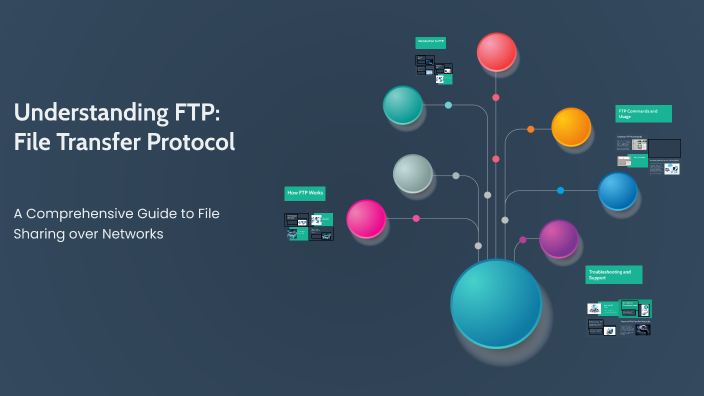 Understanding FTP: File Transfer Protocol by mayada yaaser on Prezi