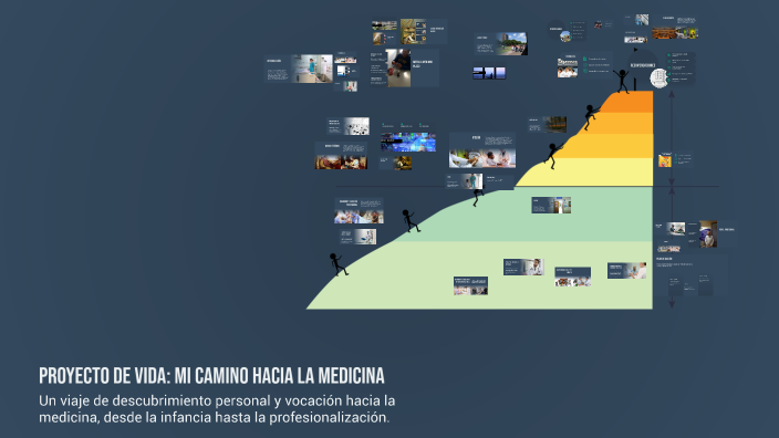 Proyecto de Vida: Mi Camino hacia la Medicina by Luz maite Quispe on Prezi