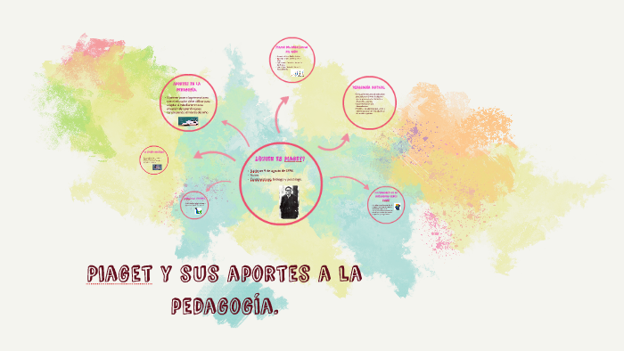 Piaget y sus aportes a la pedagog a. by valentina castillo on Prezi