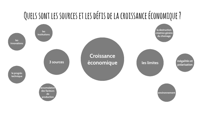 Chapitre 1 : Quels Sont Les Sources Et Les Défis De La Croissance ...