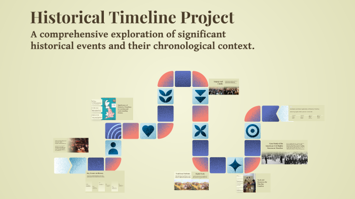 Historical Timeline Project by samantha costa on Prezi