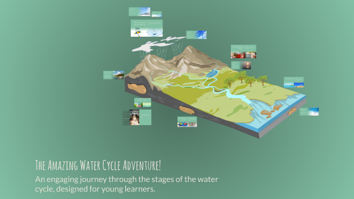 The Amazing Water Cycle Adventure! by Darren Charlton on Prezi