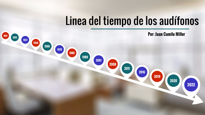 Evolución de los audífonos by Juan Camilo Miller on Prezi