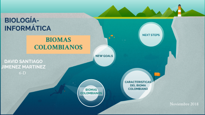 BIOMAS COLOMBIANOS by David Santiago Jimenez M on Prezi