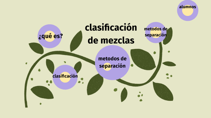 Tipos Y Clasificacion De Las Mezclas By Nahomi Parra On Prezi 3025