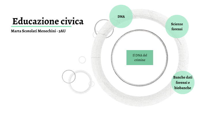 educazione civica scienze naturali by Marta Scotolati on Prezi