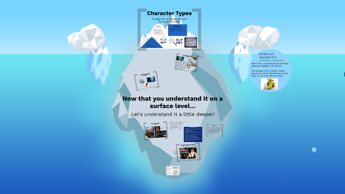 Character Types and Characterization by Janeth Coleman on Prezi