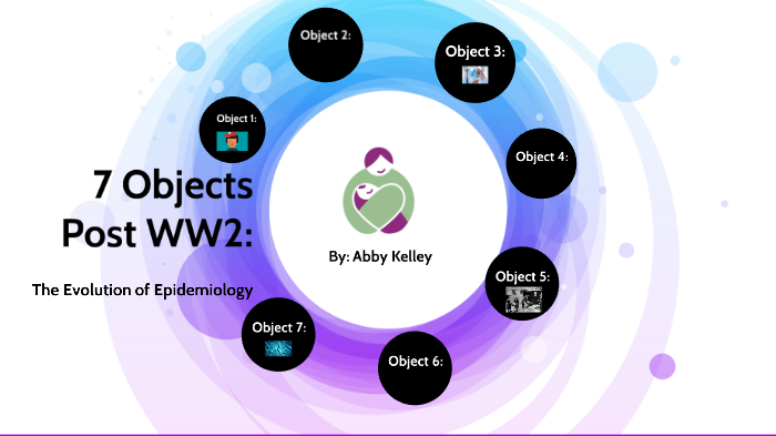 7 Objects. By Abby Kelley On Prezi