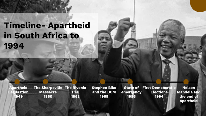 Apartheid Timeline By Jess Picton On Prezi