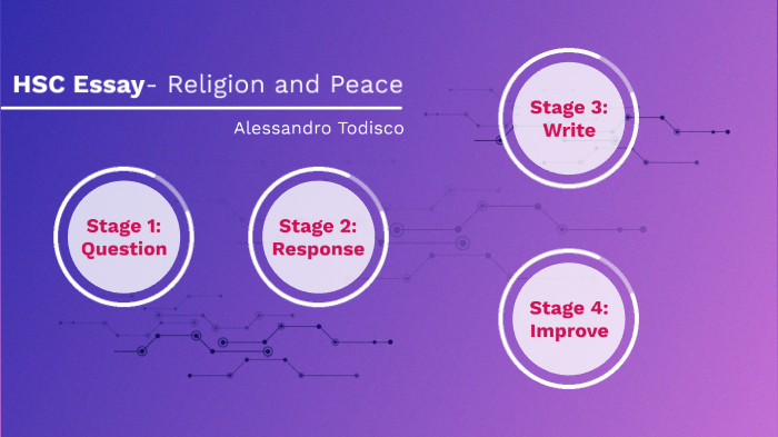 religion and peace essay hsc