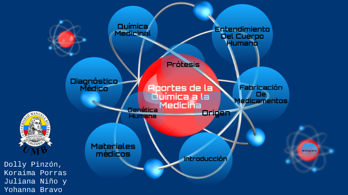 Aportes De La Quimica A La Medicina prezi.com